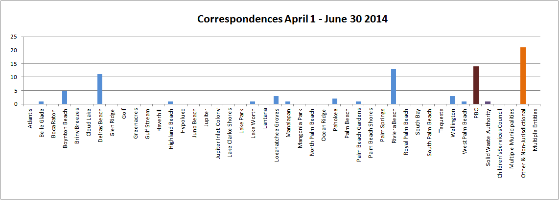 Correspondences 2013-2014 Q3